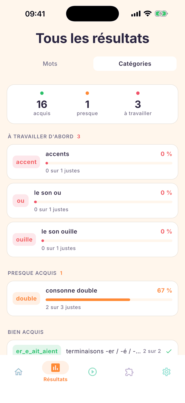 Tous les résultats par catégorie : 16 acquis, 1 presque, 3 à travailler – avec le taux de réussite de chaque règle